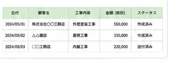 スプレッドシートの台帳に自動記録された一覧